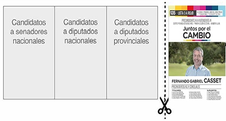 LUJAN, EL DISTRITO DONDE CAMBIEMOS PUEDE GANARLE AL KIRCHNERISMO